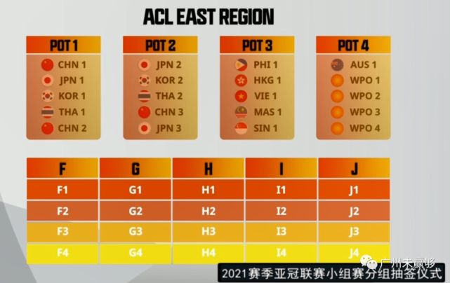 亚冠联赛2021赛程表，亚冠联赛2021赛程表中国球队吗