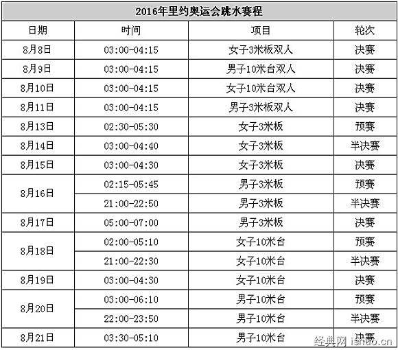 奥运会女排赛程表，奥运会女排赛程表中国吗