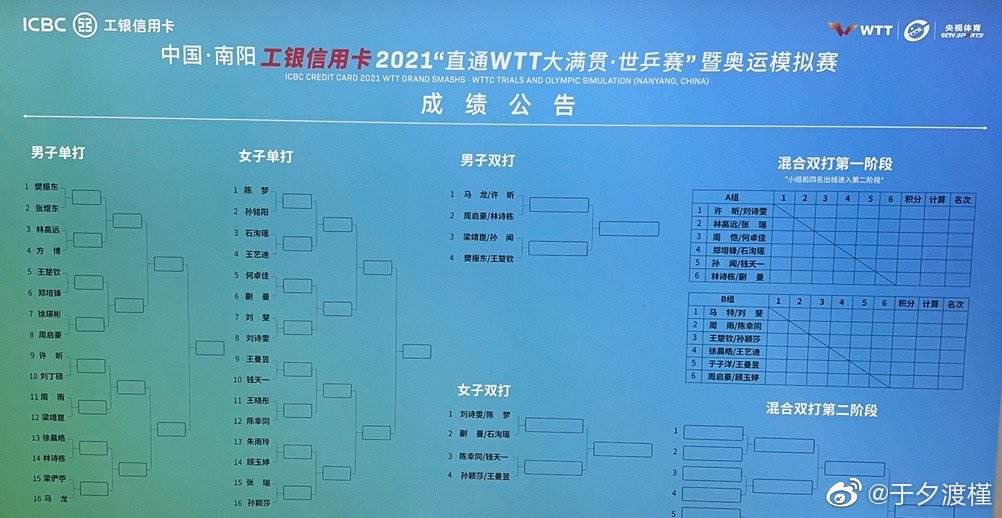 WTT2021赛程安排，WTT2021赛程安排6日吗