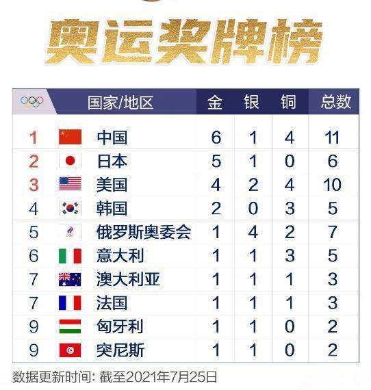 伦敦奥运会中国奖牌榜，伦敦奥运会奖牌榜 中国吗