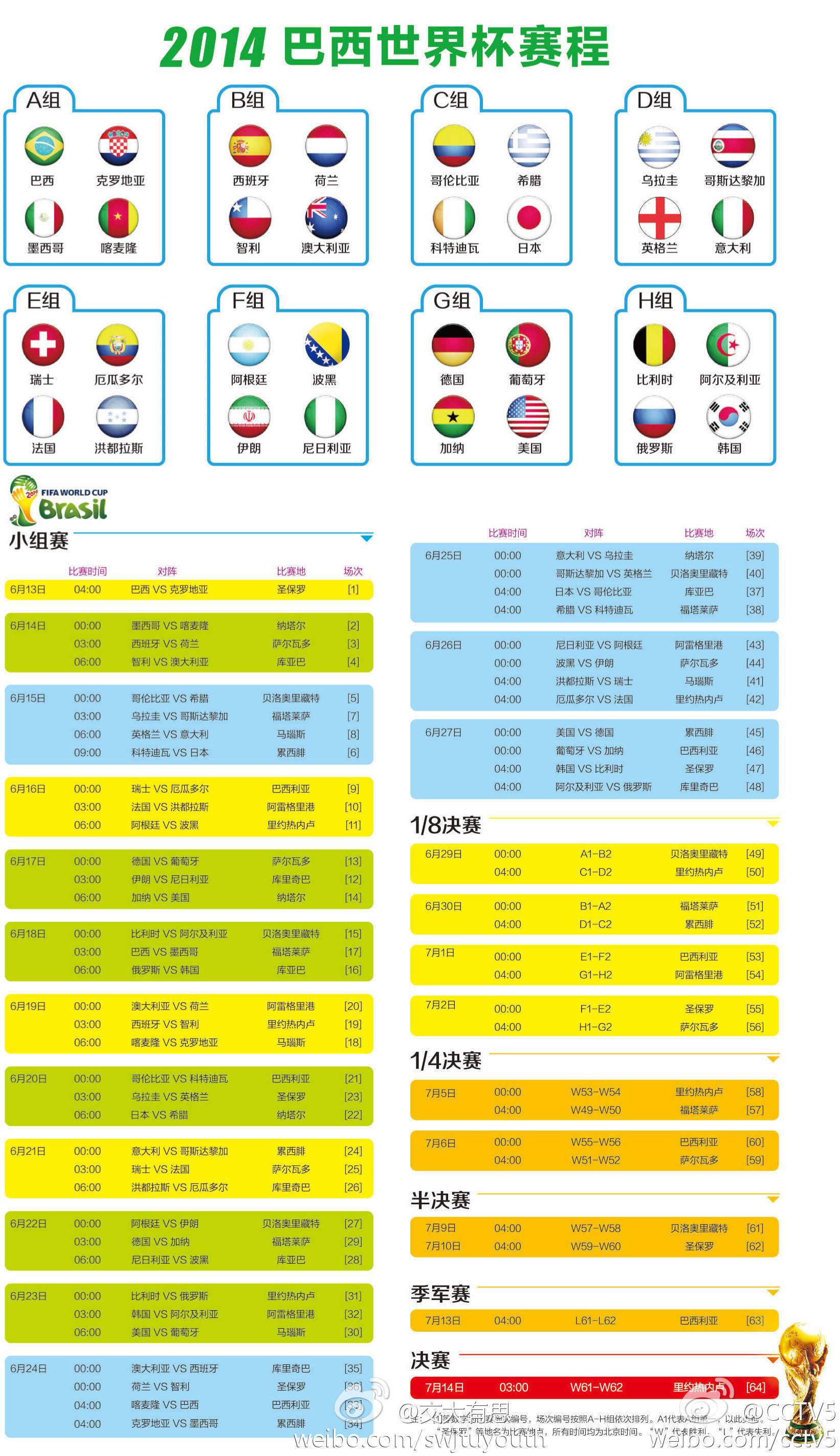关于2014巴西世界杯赛程的信息