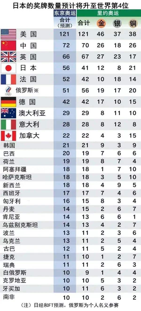 奥运会中国奖牌榜，2012年奥运会中国奖牌榜吗