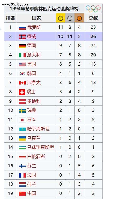 中国历届奥运会金牌，中国历届奥运会金牌榜吗