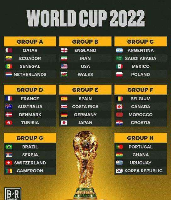 2022年世界杯时间，2022世界杯赛程表时间吗