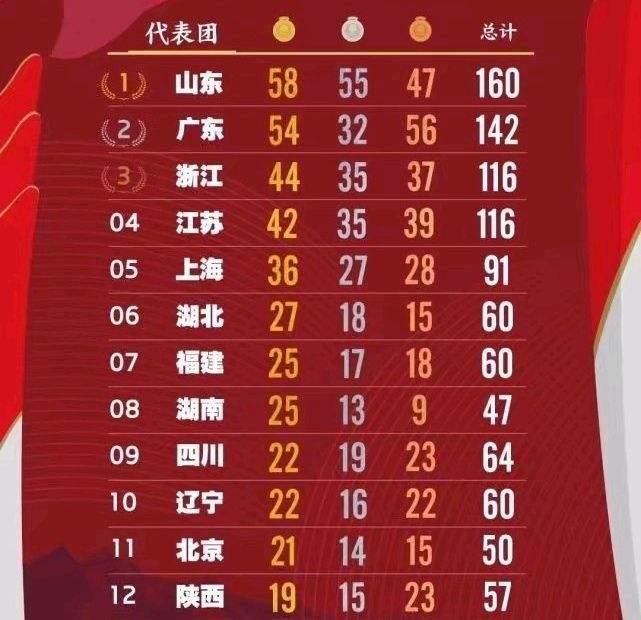 中国奖牌排名榜2021，中国奖牌排名榜2021图片吗