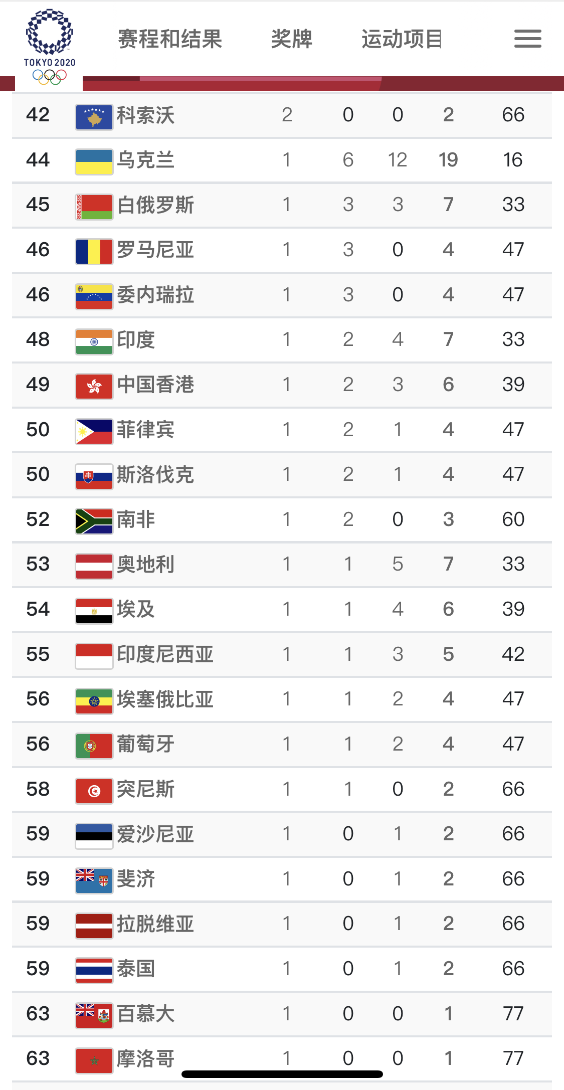 中国金牌数量排名，中国金牌数量排名历史吗