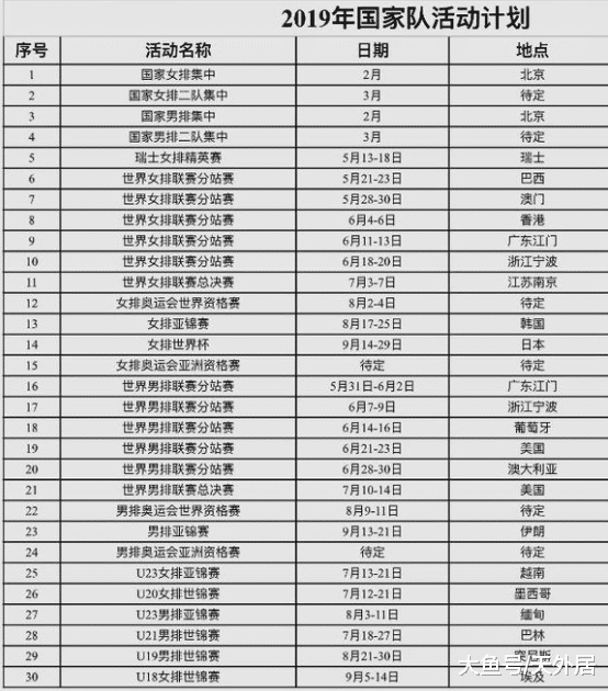 中国女排赛程，中国女排赛程时间表世锦赛时间吗