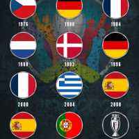 历届欧洲杯冠军球队，历届欧洲杯冠军球队比分吗