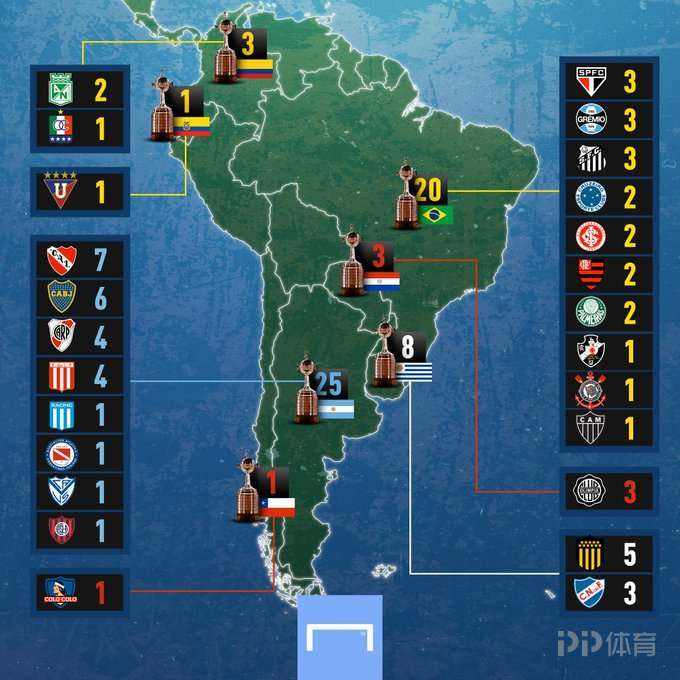 南美解放者杯积分，南美解放者杯和南美优胜者杯吗