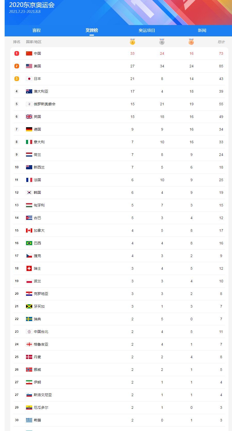 北京奥运会中国金牌数，北京奥运会中国金牌数量吗